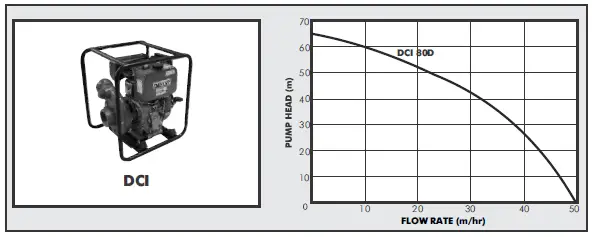 DAYLIFF DC80D DC Engine Pumps fig 2