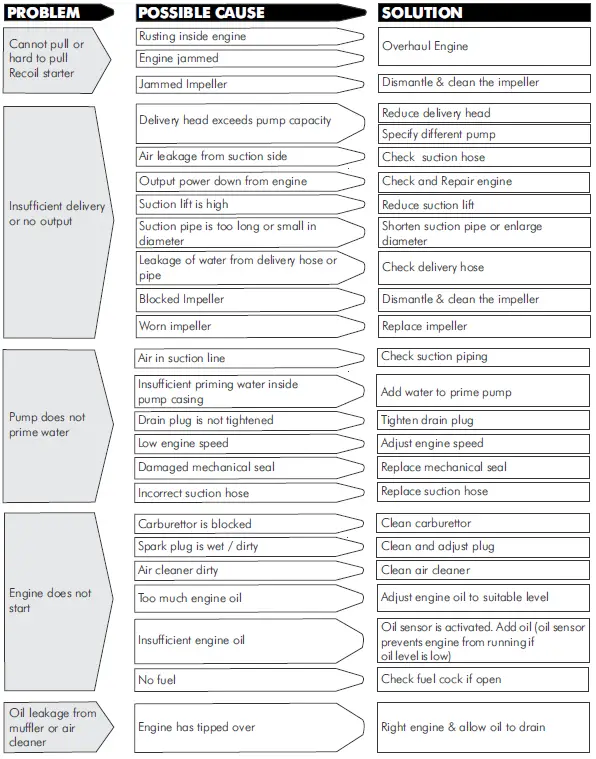 DAYLIFF DC80D DC Engine Pumps fig 8