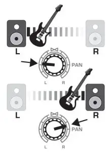 FIG 13 Adjust the left-right position of a channel in the stereo field