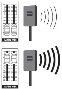 FIG 15 adjust the overall output from the mixer