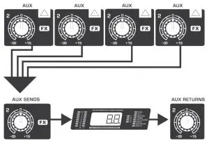 FIG 21 X1204USB Multi-FX Processor