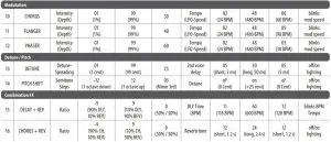 FIG 23 Multi-FX Processor Preset Chart