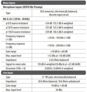 FIG 24 Specifications