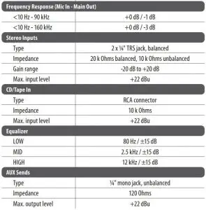 FIG 25 Specifications