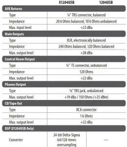 FIG 26 Specifications