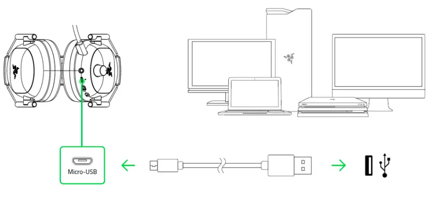 Razer- RC30-026902- USB -Wireless- Transceiver - fig 5