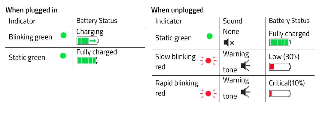 Razer- RC30-026902- USB -Wireless- Transceiver - fig 6