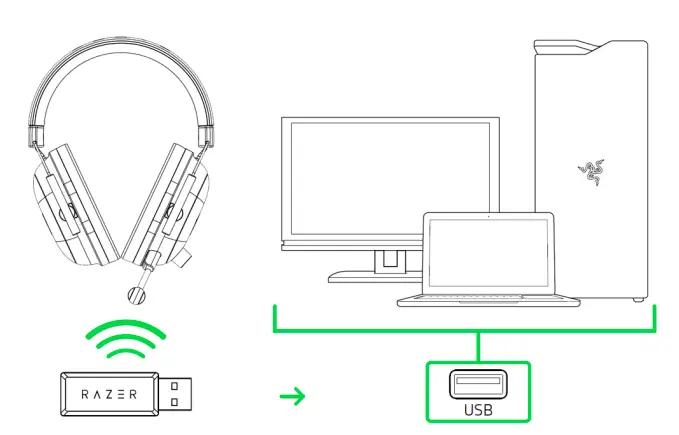 Razer- RC30-026902- USB -Wireless- Transceiver - fig 7
