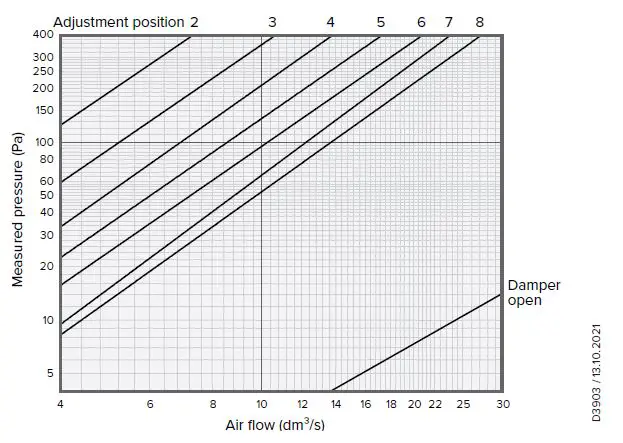 VALLOX Capto KTC A Cooker Hood fig 6