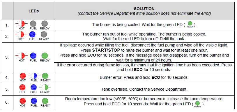 NETZERO-AA-11-04744-NZ36B-PrimeFire-Burner-19