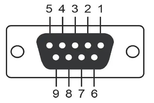 MOXA MGate 5101-PBM-MN Series Modbus TCP Gateway 4