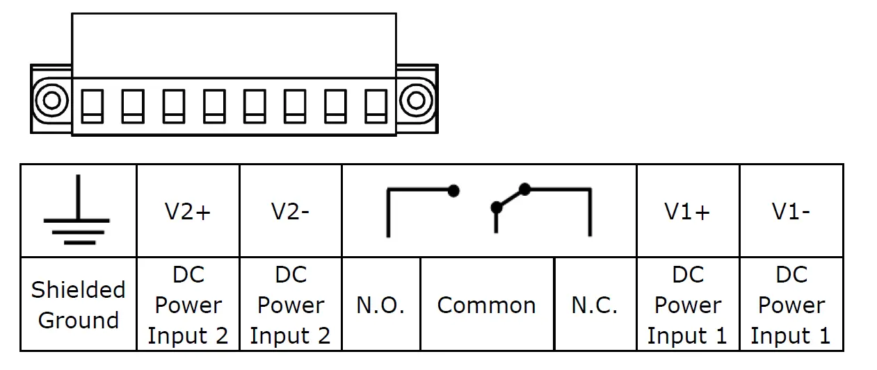 MOXA MGate 5101-PBM-MN Series Modbus TCP Gateway 5