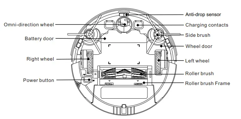 TCL Sweeva 2000 Robot Vacuum - Bottom of Robot Vacuum