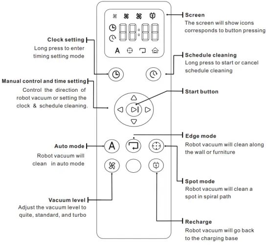 TCL Sweeva 2000 Robot Vacuum - How to use the remote