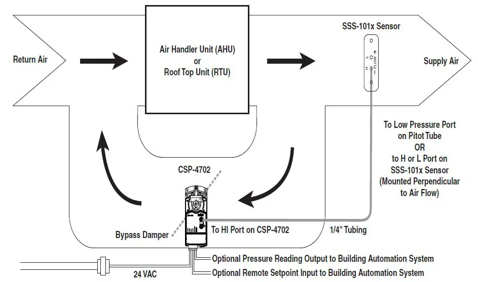 KMC SSS-1000 Series Differential Pressure Flow Sensors fig 7