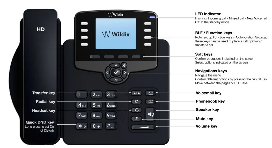 Wildix WP480G WorkForce Phone-fig1