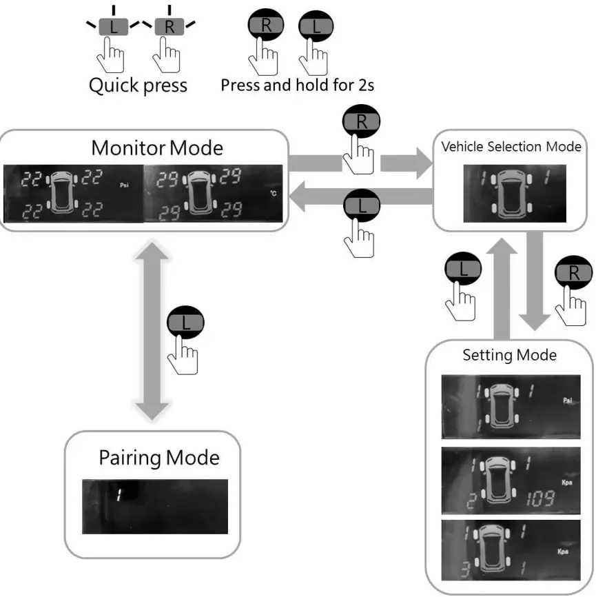 I Yuan Precision Industrial TIY-082002 Universal TPMS Display - fig13