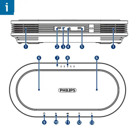 PHILIPS PSE0501 Wireless Conference Microphone - fig 1
