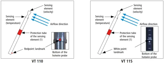 sauermann AQ 110 Air Quality Meter - hotwire