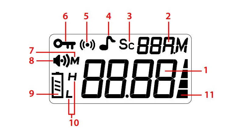 PNI-HP72-Escort-HP-72-Portable-CB-Radio-FIG-2