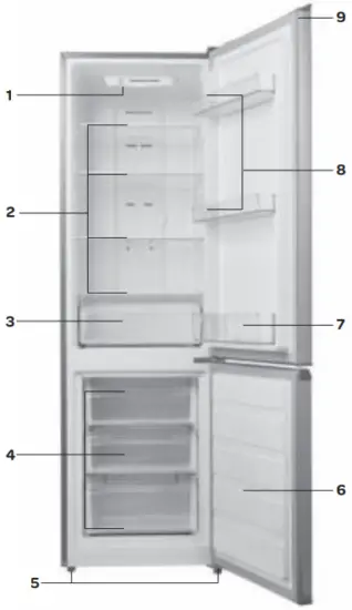 Appliance description