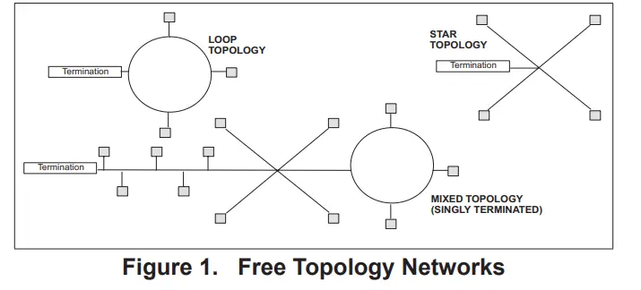 LENNOX 54W27 LonTalk Control Kit - Figure 1