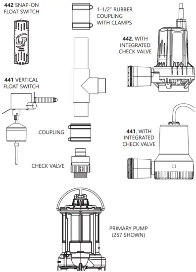 Liberty Pumps PC237-441 441-Series PC-Series Sump Pump Combo Installation