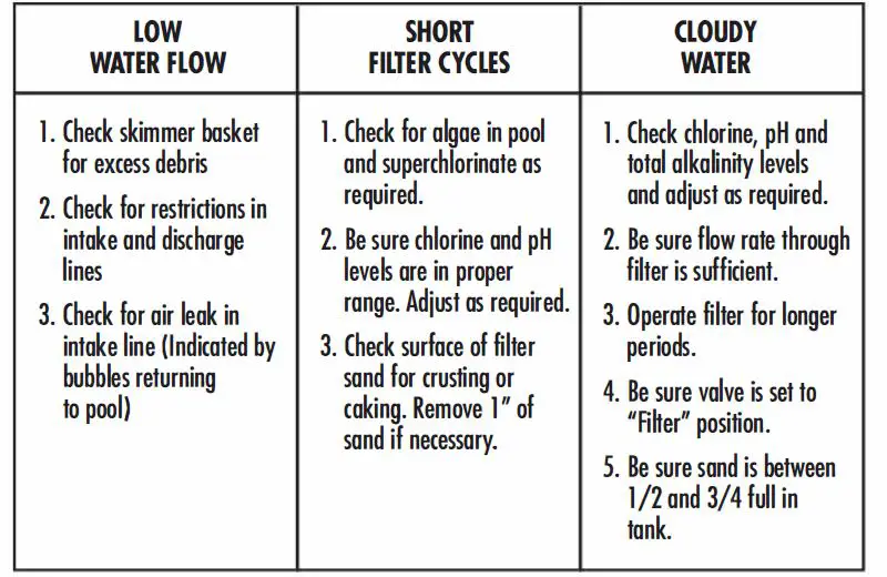 HYDROTOOLS-71405-Sand-Filter-and-Pump-FIG-26