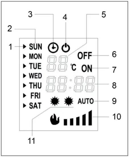 DISPLAY AND INDICATORS