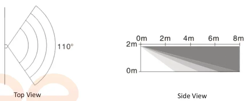 tiiwee-X3-Home-Alarm-Starter-Kit-fig11