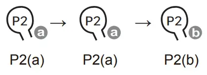 ELLARD DM35 Tubular Motor - 22