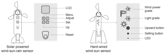 ELLARD DM35 Tubular Motor - 29
