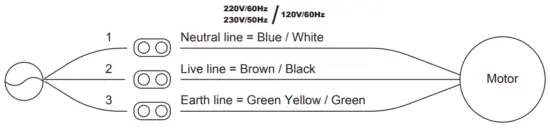 ELLARD DM35 Tubular Motor - 3