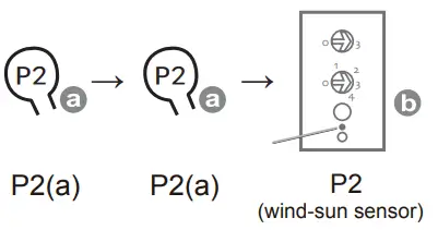 ELLARD DM35 Tubular Motor - 30