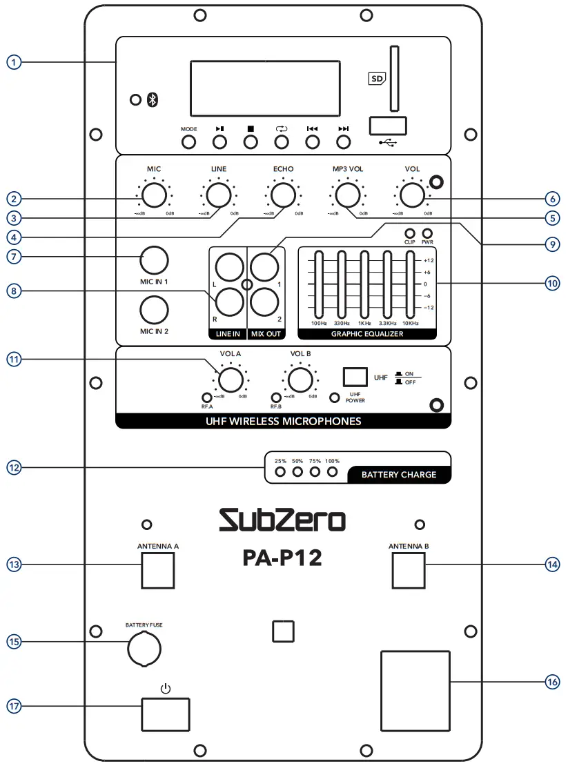 SubZero SZPA P12 Portable Speaker - Fig