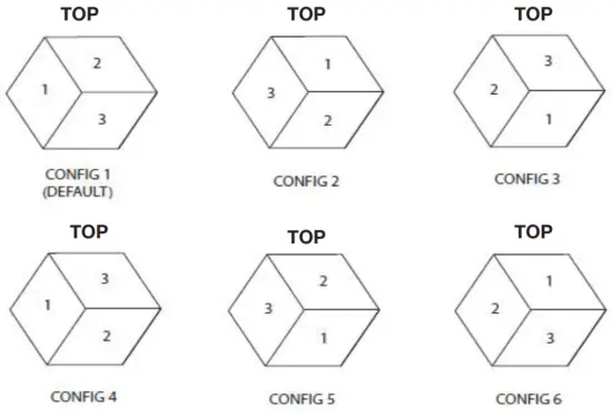 ADJ 3D Vision Plus Sys 2 with 15 Vision Panels - pixel configurations