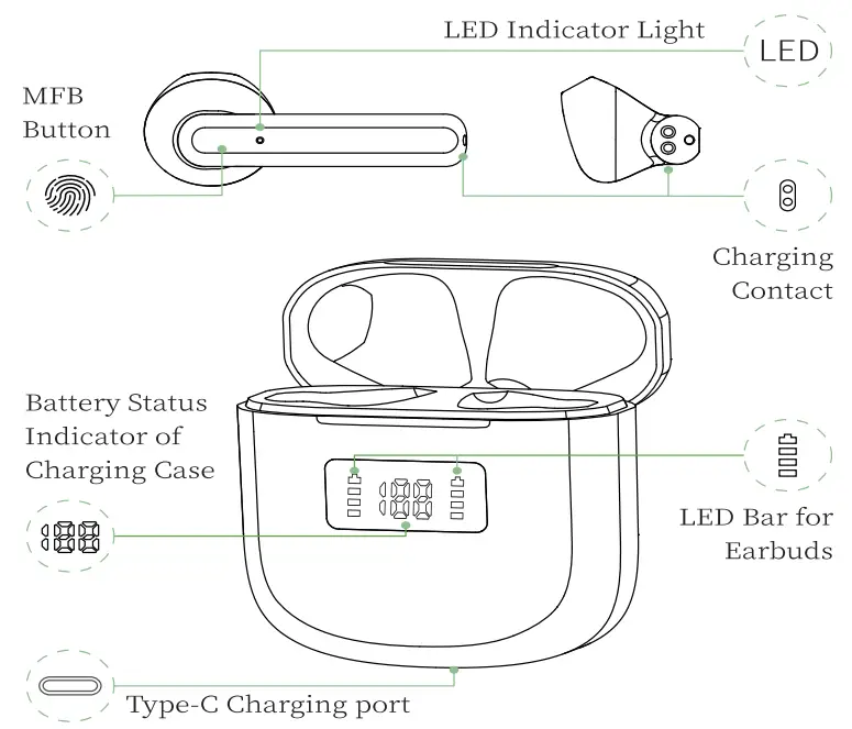 GCBIG MD026 True Wireless Earbuds - 2