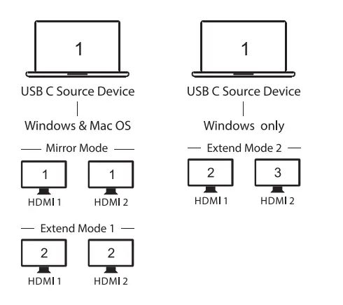 Selore-S-Global-USB-C-to-Dual-HDMI-Adapter-3