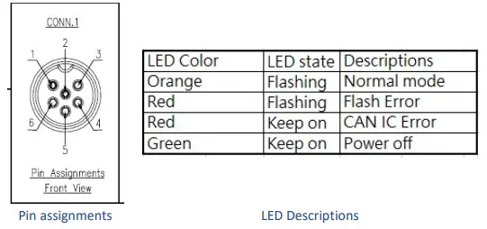 Giant-SG10Y-Smart-Gateway-FIG-1