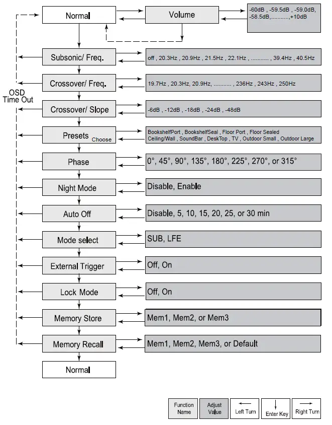 OSD-BLACK-SAM500-Mono-Channel-DSP-6