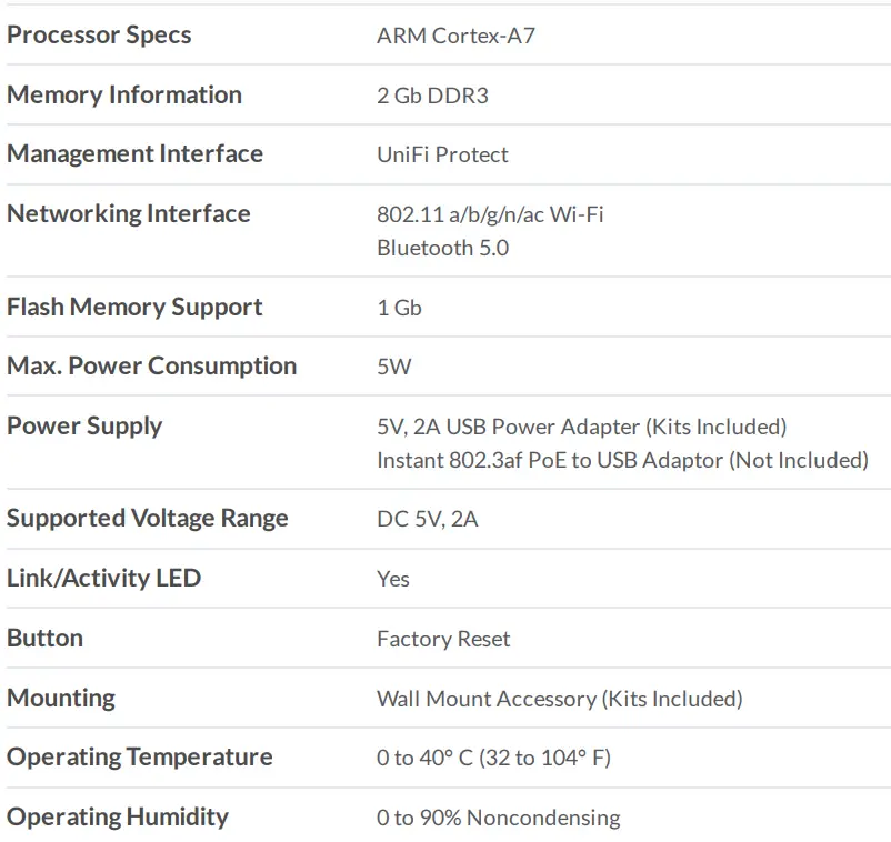 UBIQUITI-G3-mini-Network-Camera-fig-2