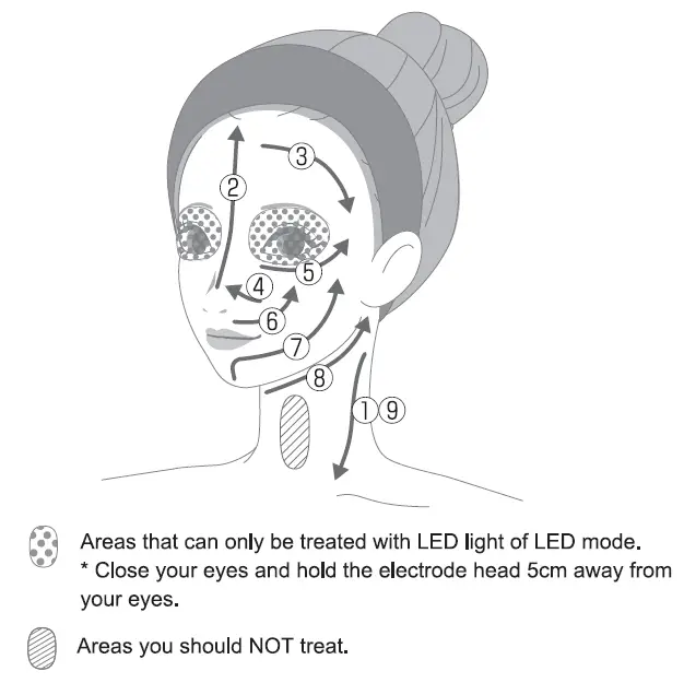 YAMAN-HRF-10-Portable-RF-Beauty-Instrument-fig10