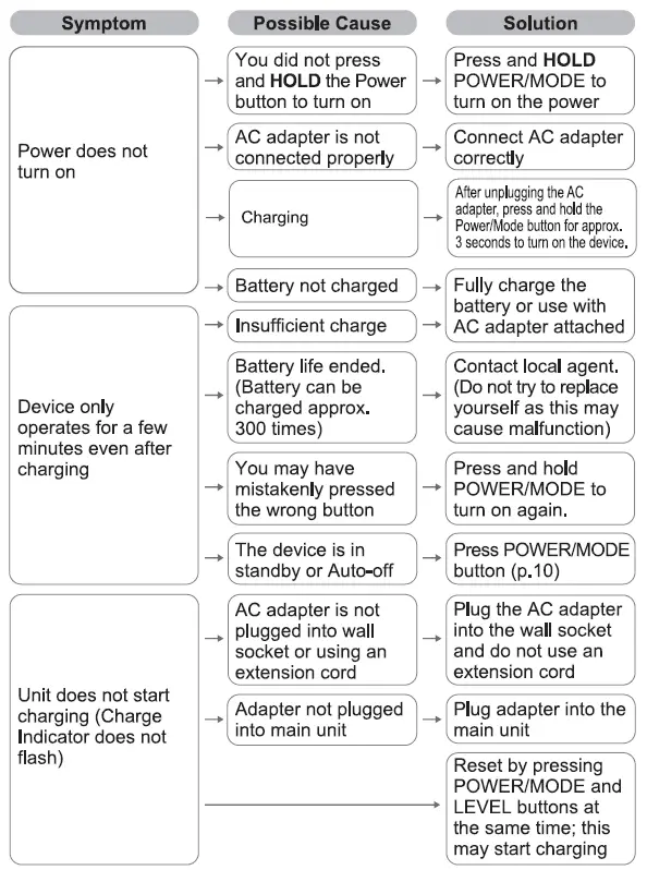 YAMAN-HRF-10-Portable-RF-Beauty-Instrument-fig12