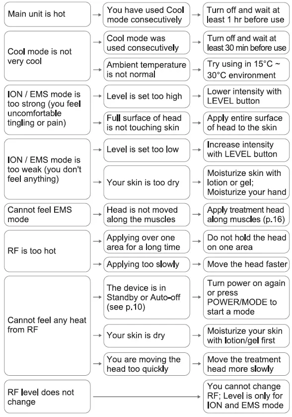 YAMAN-HRF-10-Portable-RF-Beauty-Instrument-fig13
