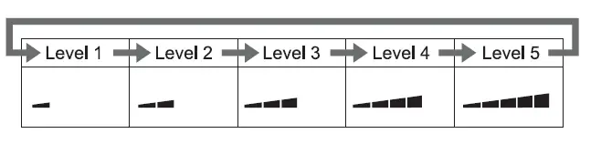 YAMAN-HRF-10-Portable-RF-Beauty-Instrument-fig8