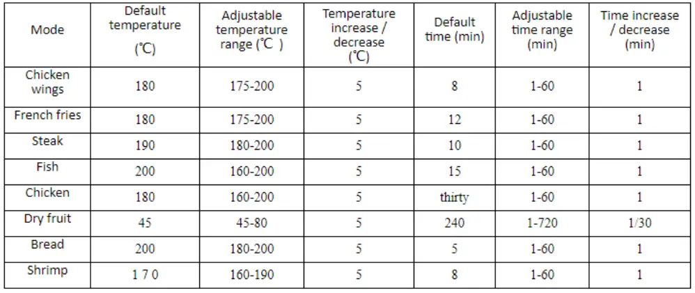 ADLER-EUROPE-AD-6309-AirFryer-Oven-fig-3