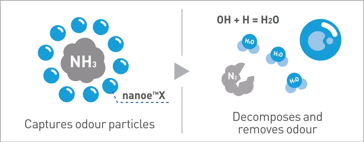 Panasonic F GTP01M Portable Nanoe X Generator - Deodorise