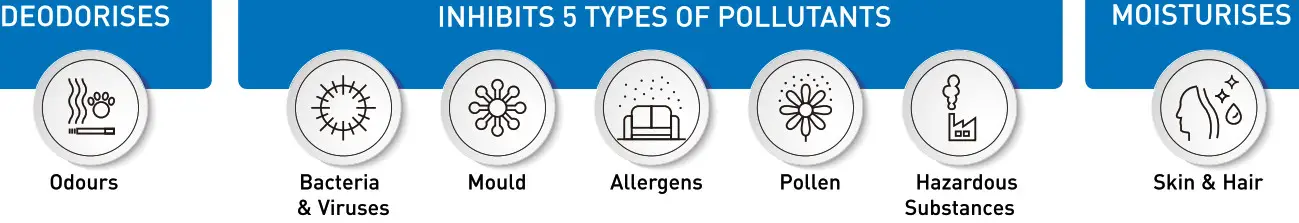 Panasonic F GTP01M Portable Nanoe X Generator - Fig 2