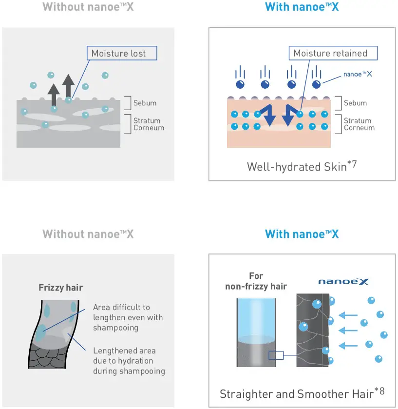 Panasonic F GTP01M Portable Nanoe X Generator - Hydrate