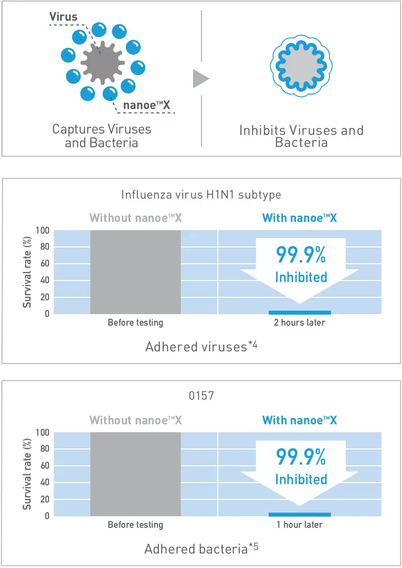 Panasonic F GTP01M Portable Nanoe X Generator - Inhibit Viruses